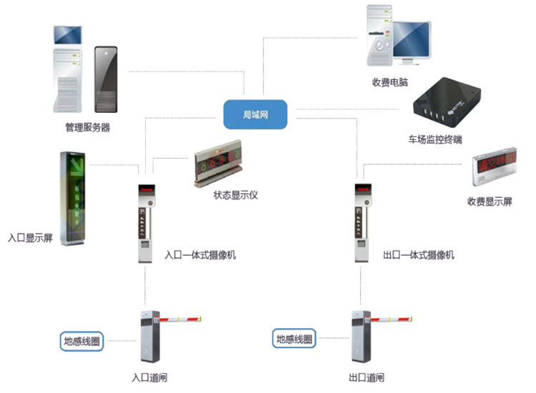 馳安科技分享智能停車(chē)場(chǎng)車(chē)牌識別系統的基本功能及特點(diǎn)
