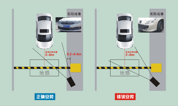 停車(chē)場(chǎng)車(chē)牌識別系統設備應該安裝在什么位置?